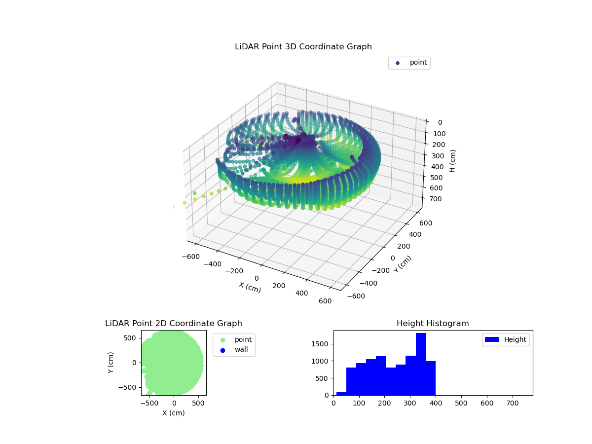 3D Plot