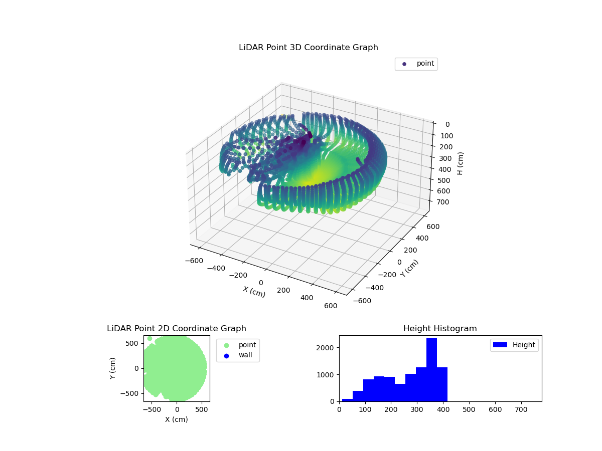 3D Plot