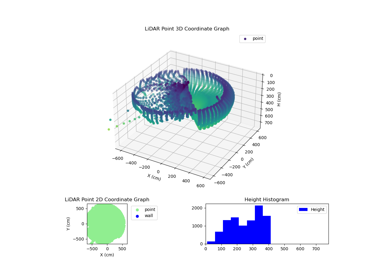 3D Plot