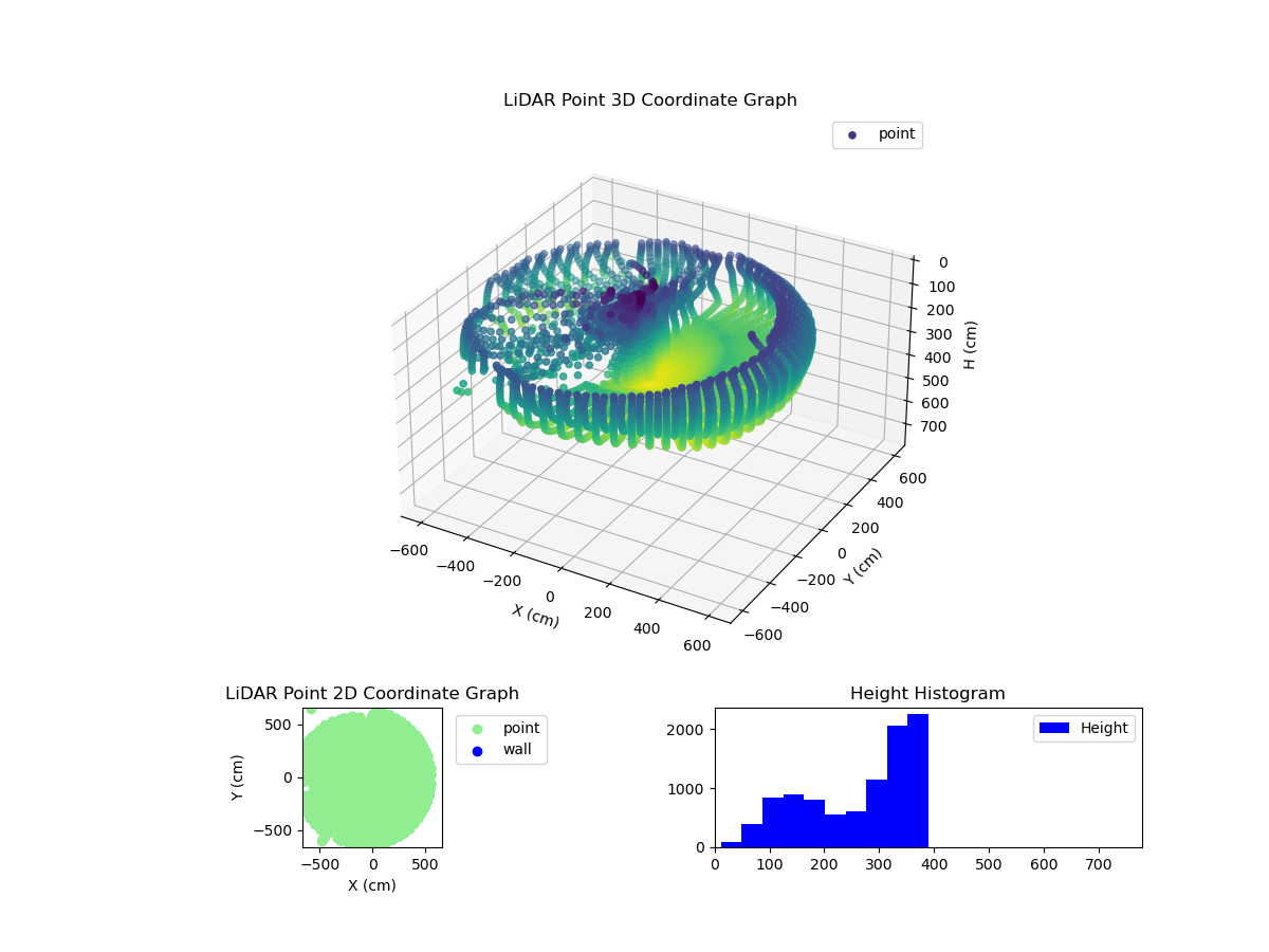3D Plot