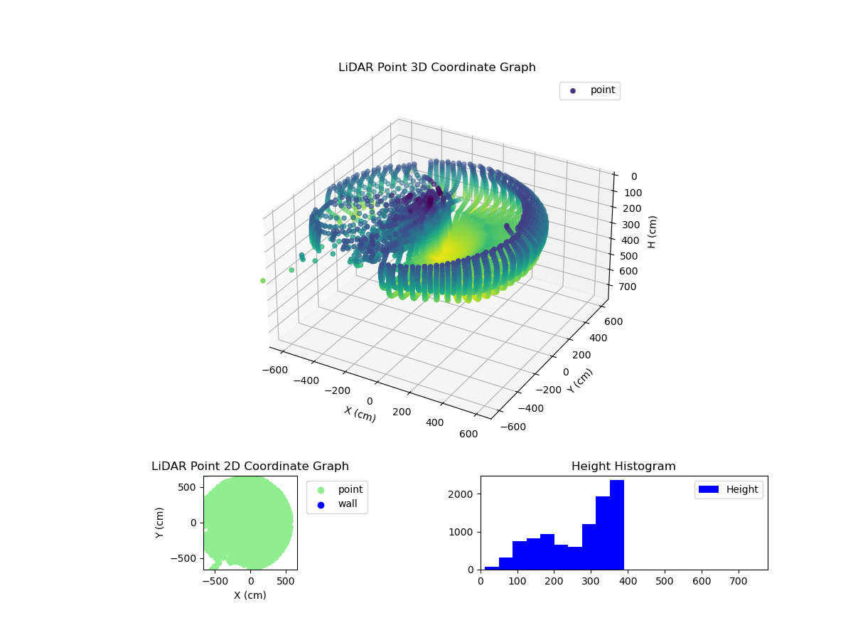 3D Plot
