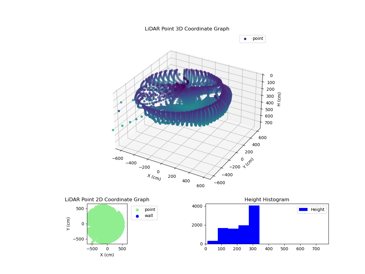 3D Plot