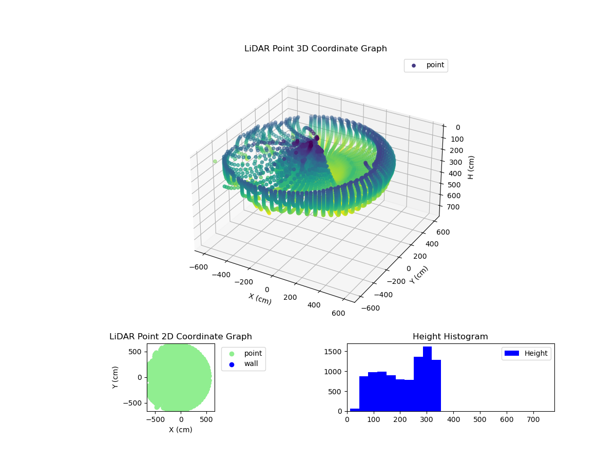 3D Plot