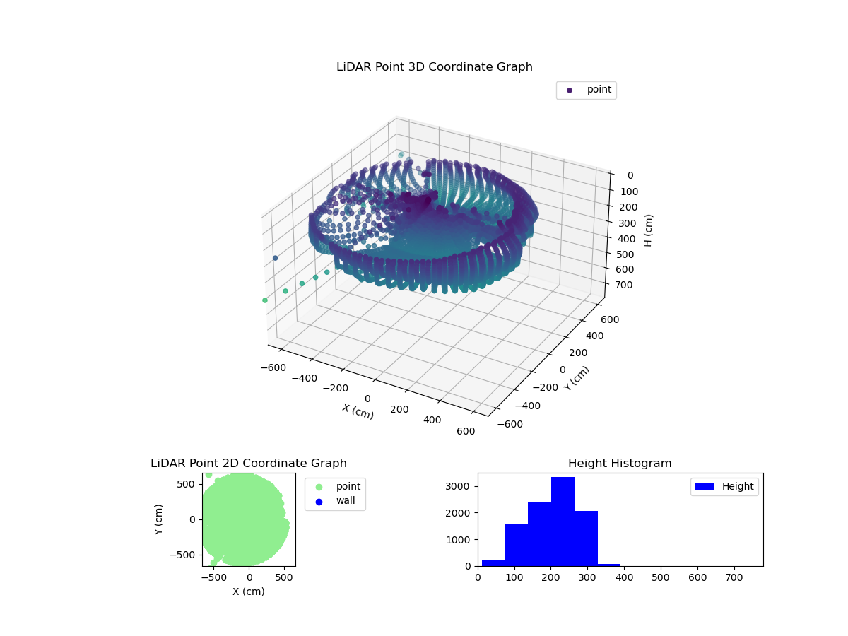 3D Plot