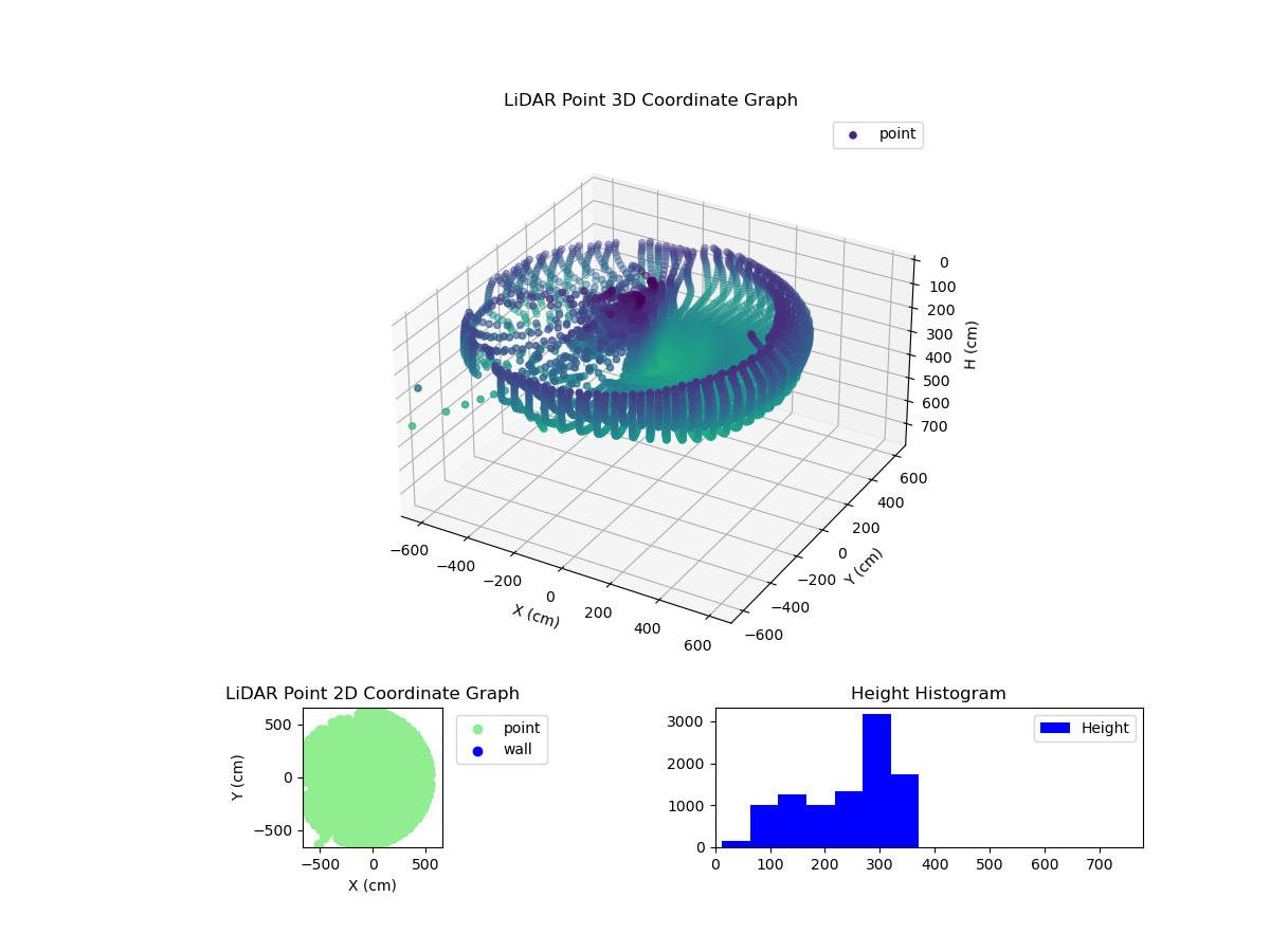 3D Plot