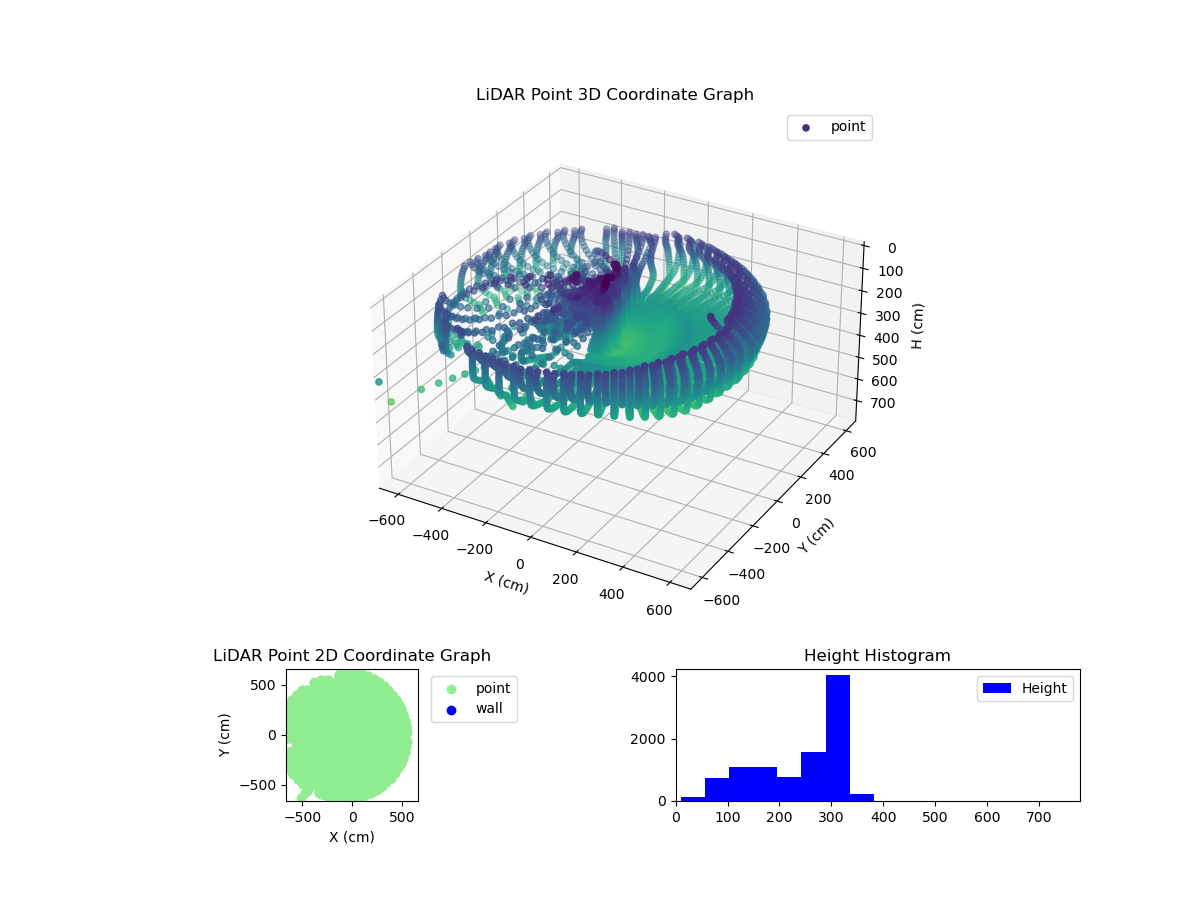 3D Plot