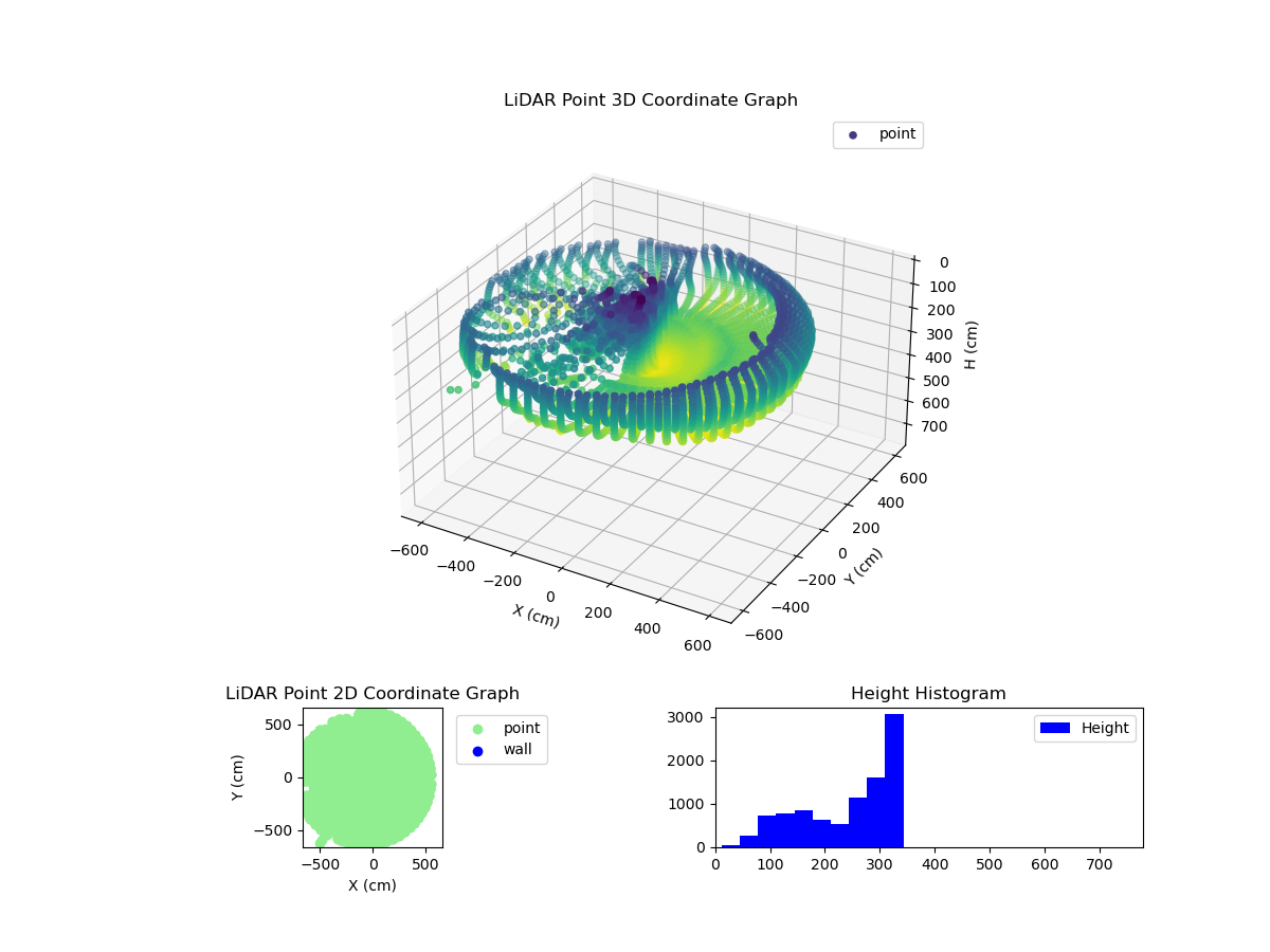 3D Plot