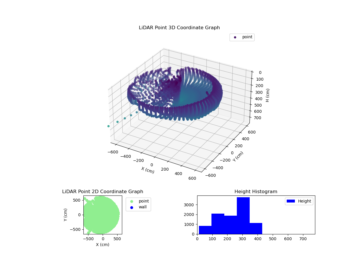 3D Plot