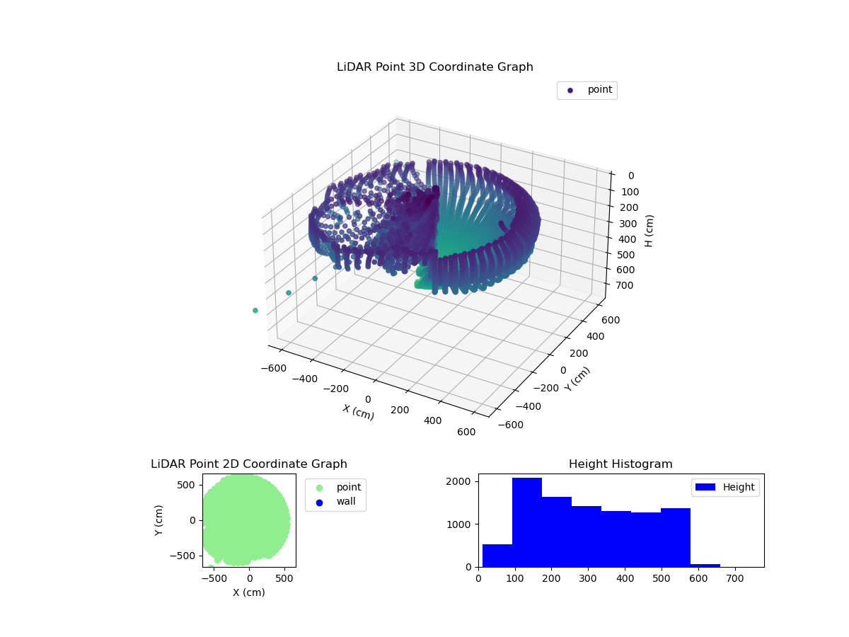 3D Plot