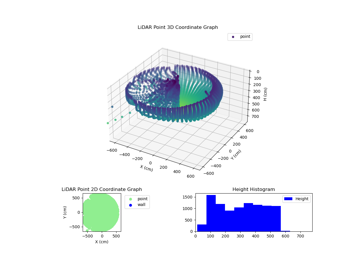 3D Plot