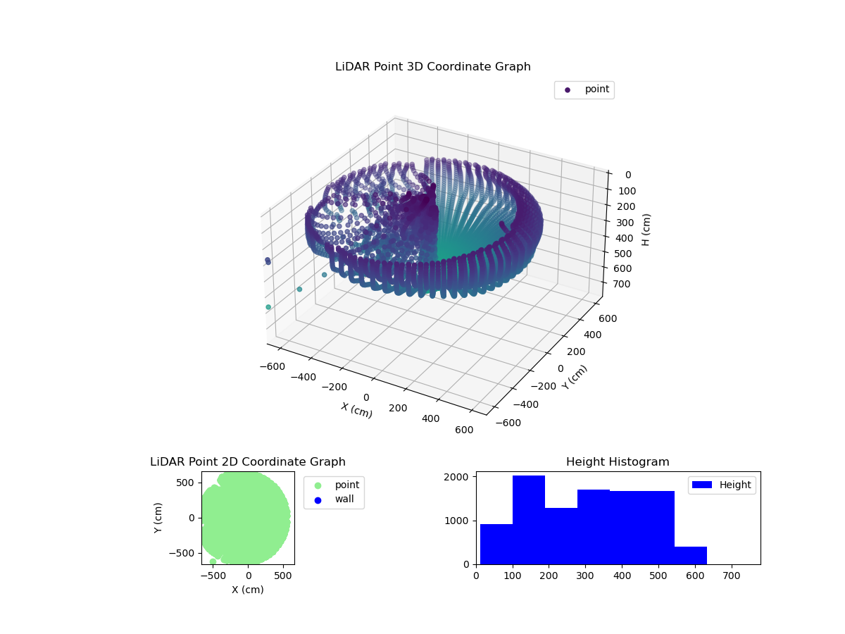 3D Plot