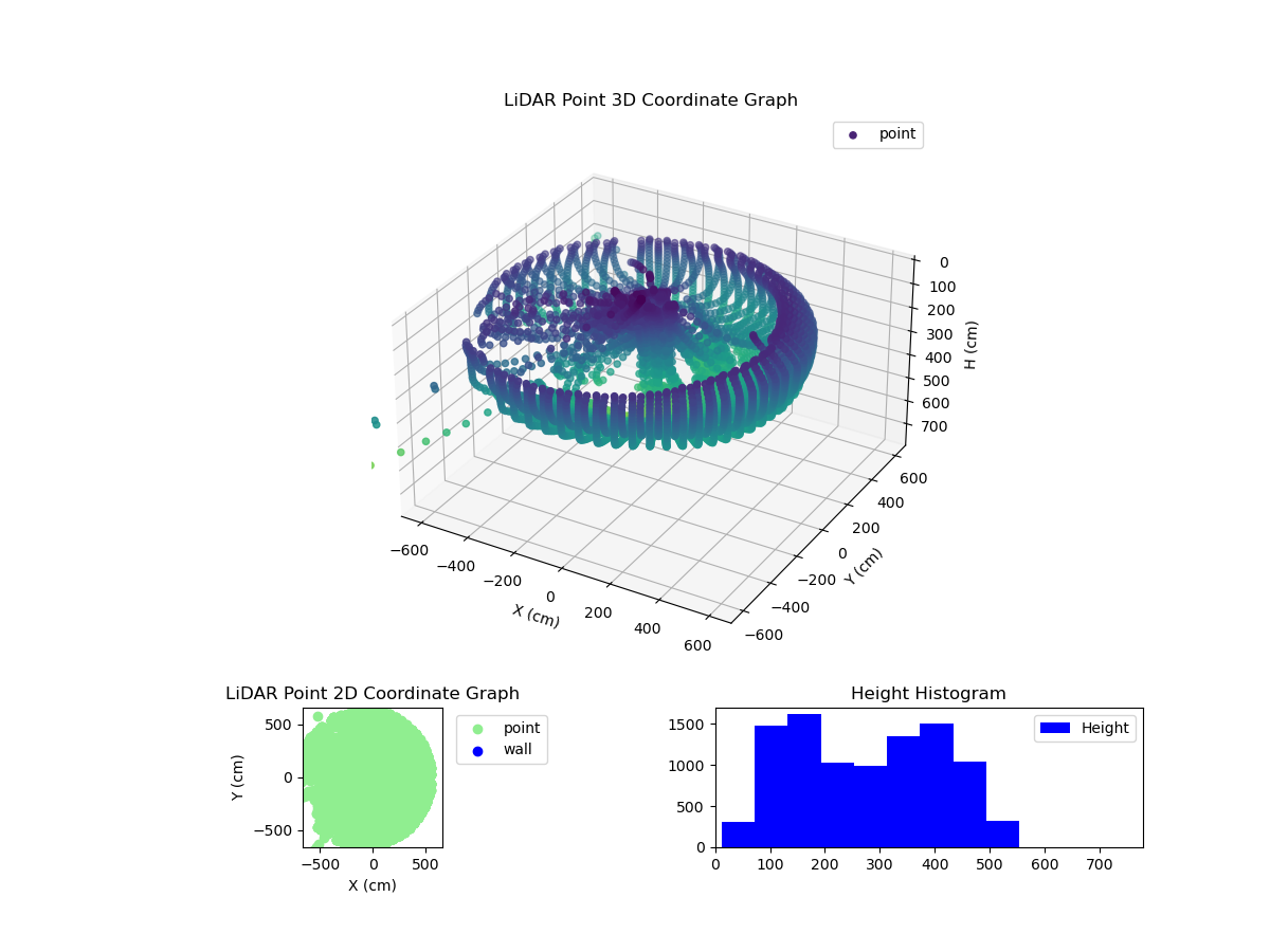 3D Plot