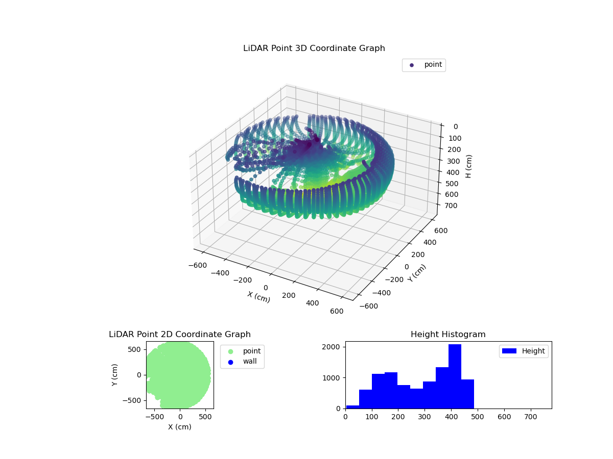 3D Plot