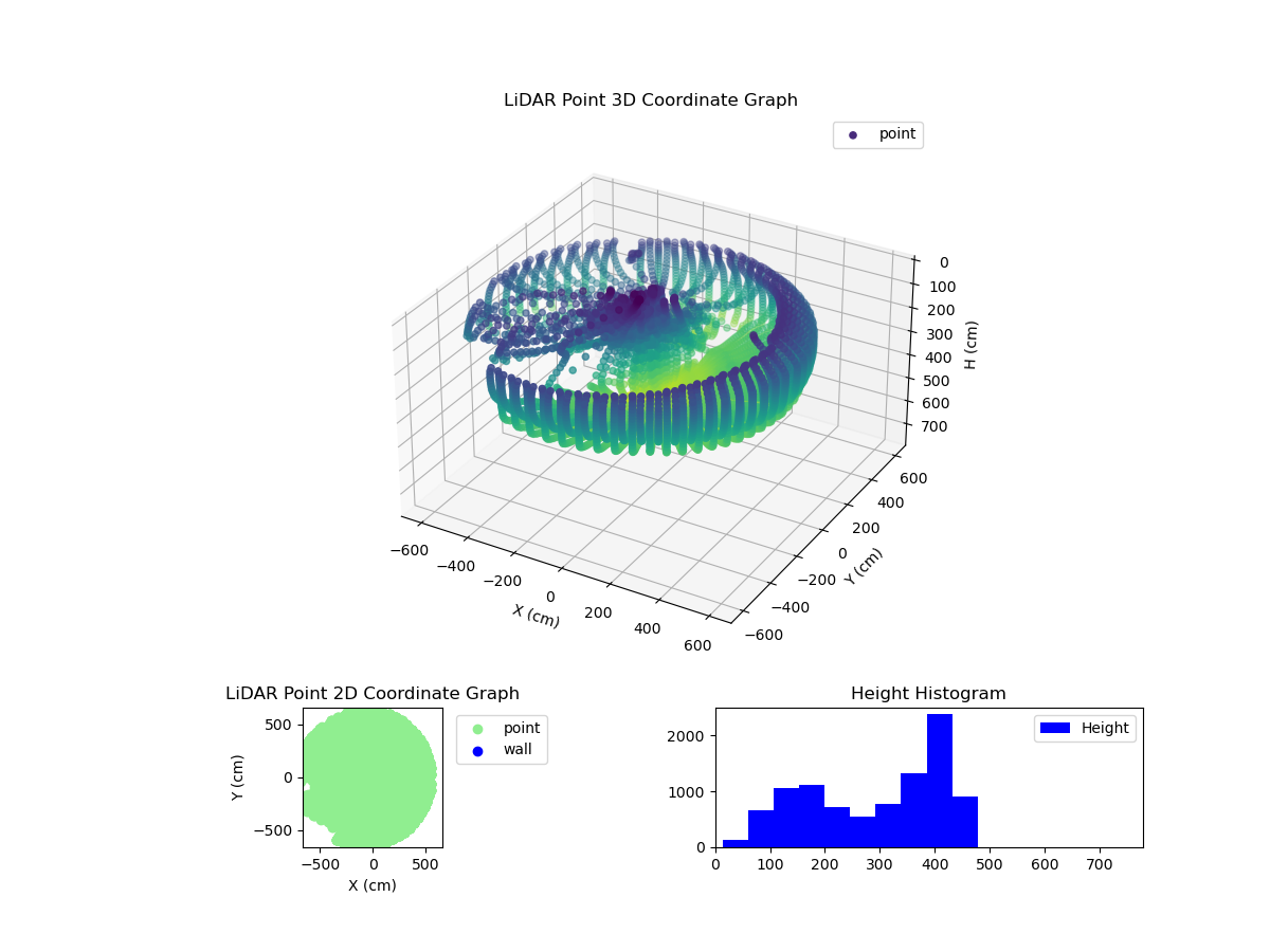 3D Plot