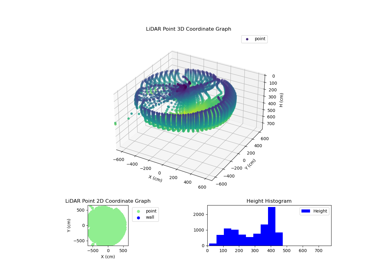 3D Plot
