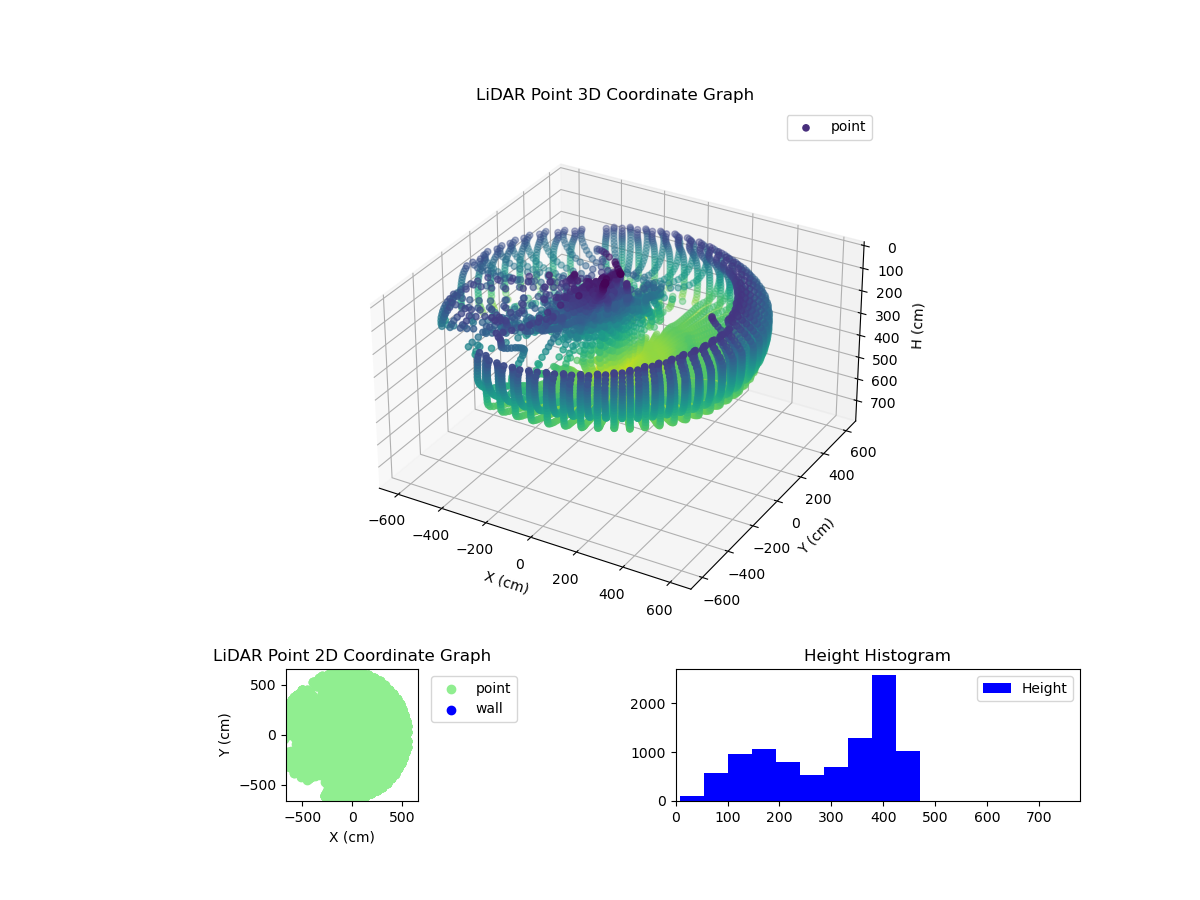 3D Plot