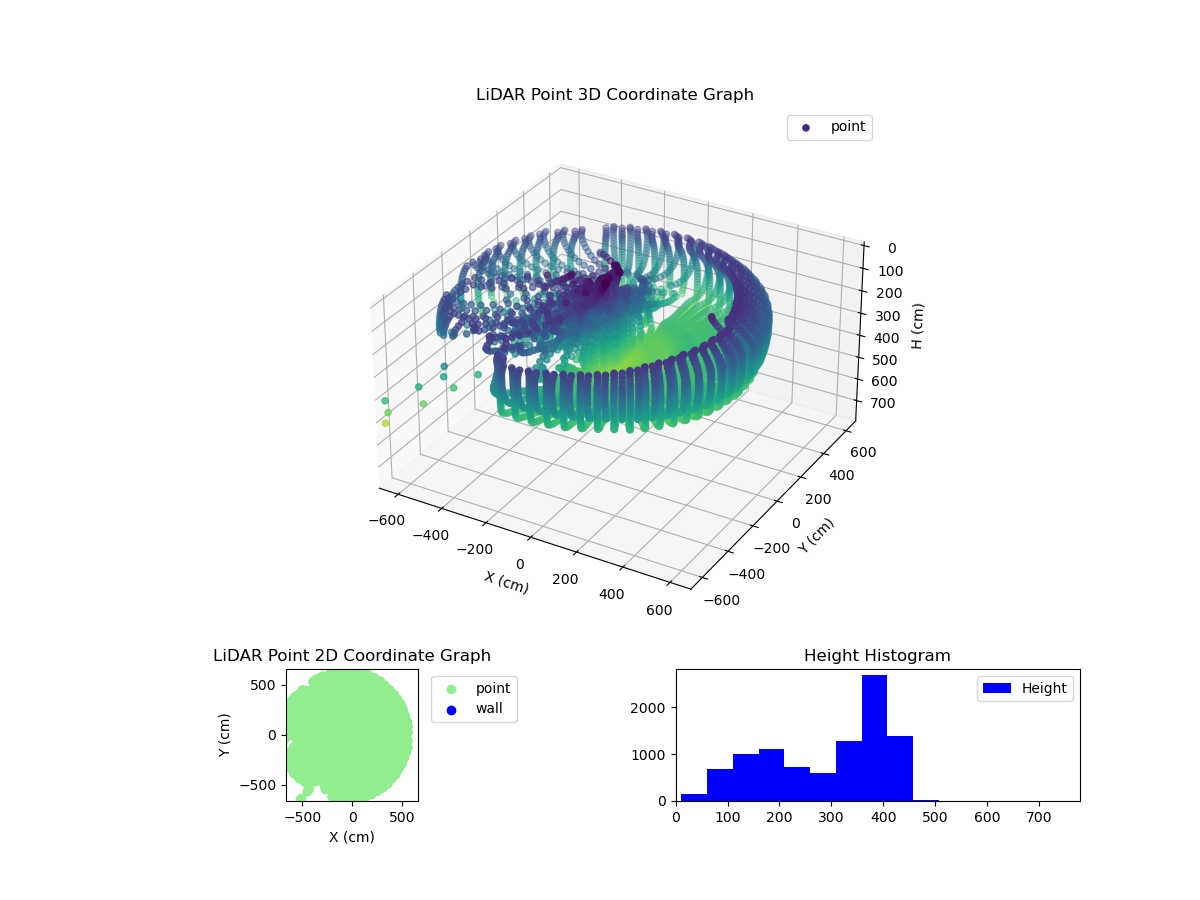 3D Plot