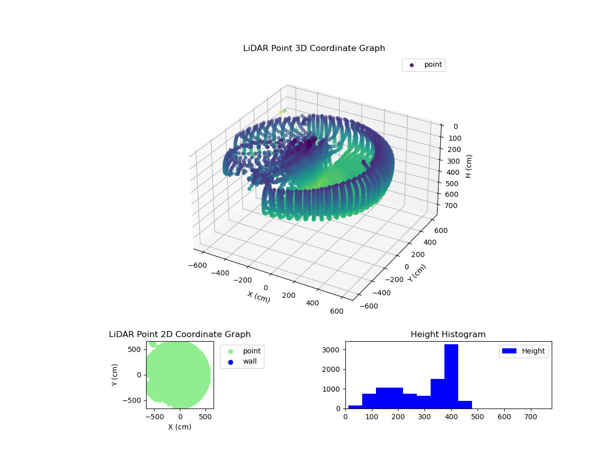 3D Plot
