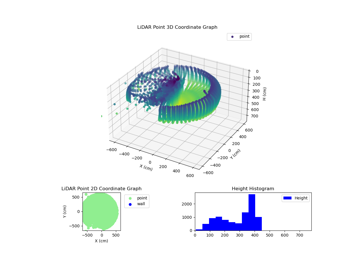 3D Plot