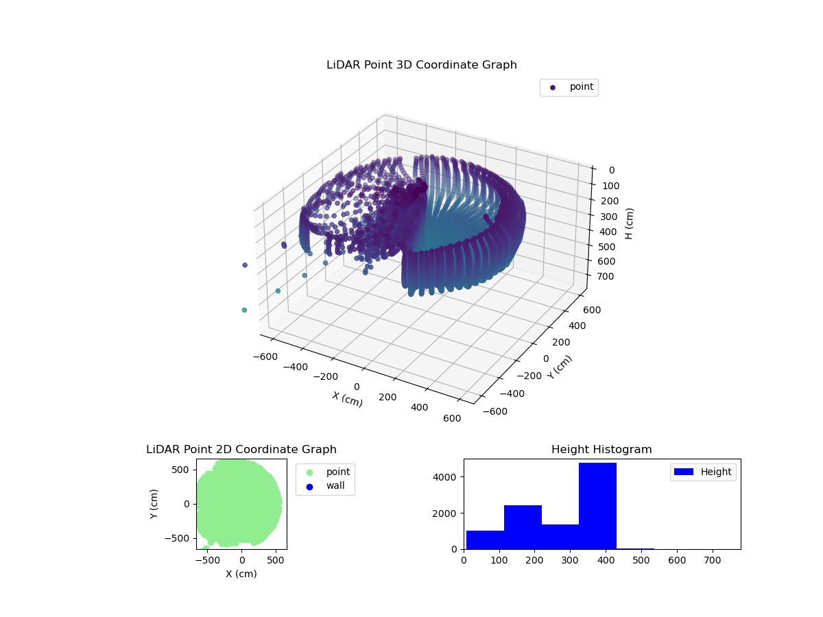 3D Plot