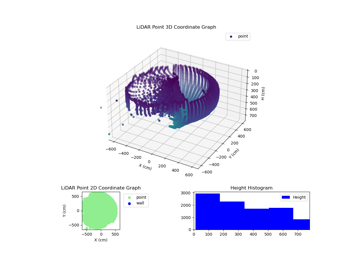 3D Plot