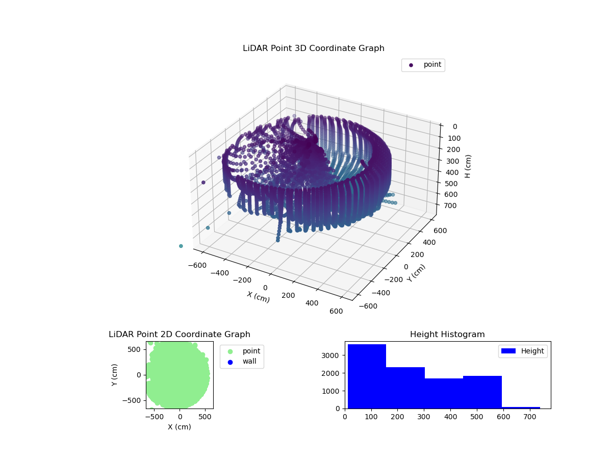 3D Plot
