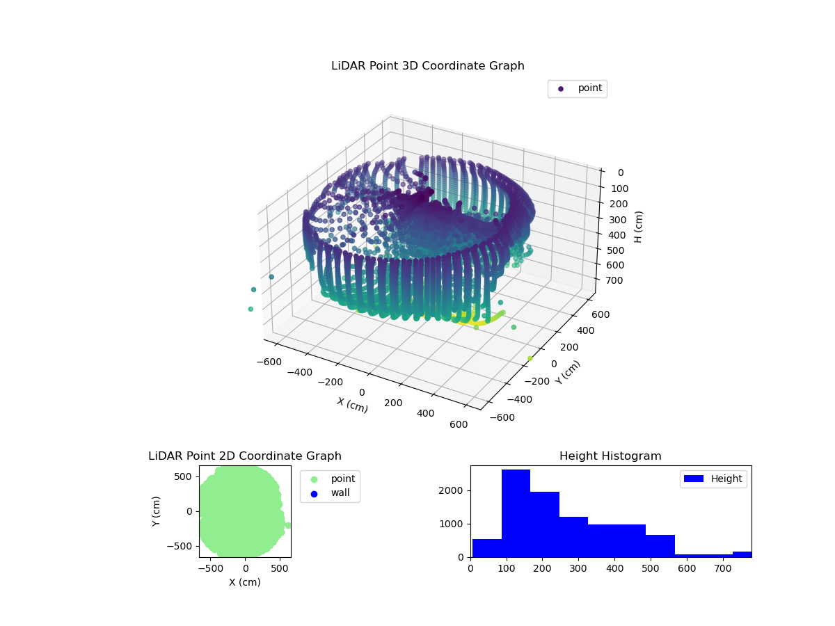 3D Plot