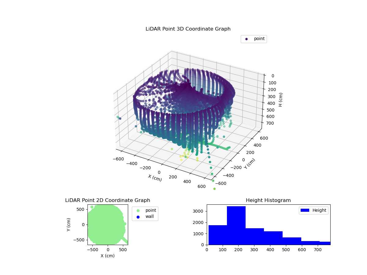 3D Plot