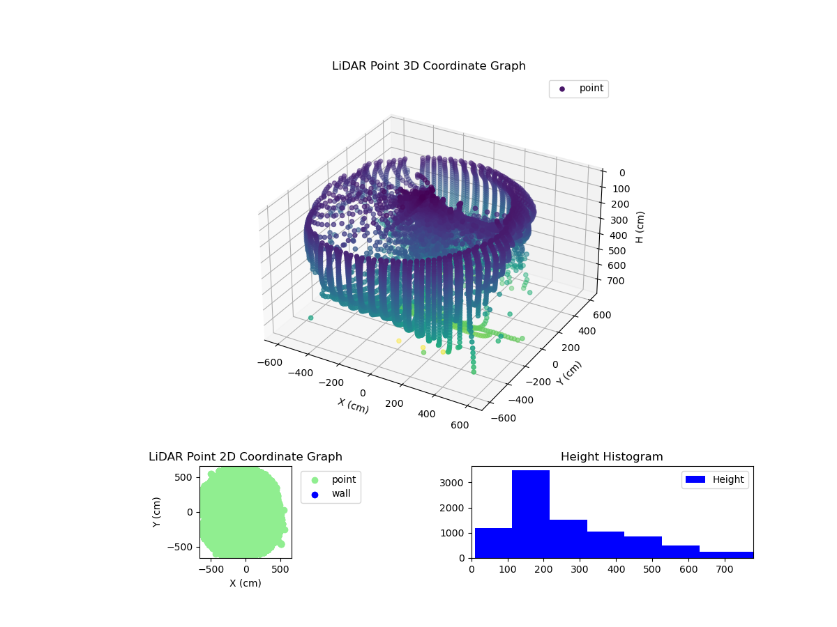 3D Plot