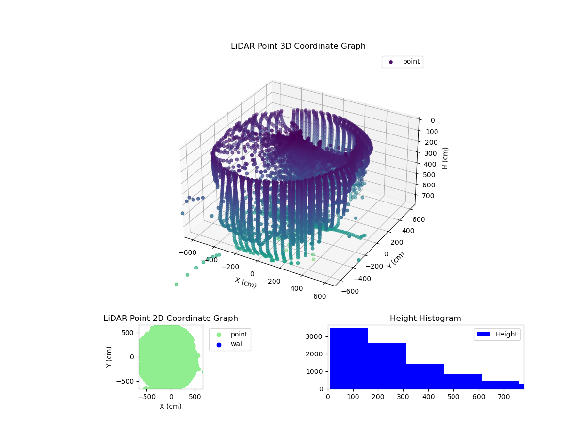 3D Plot