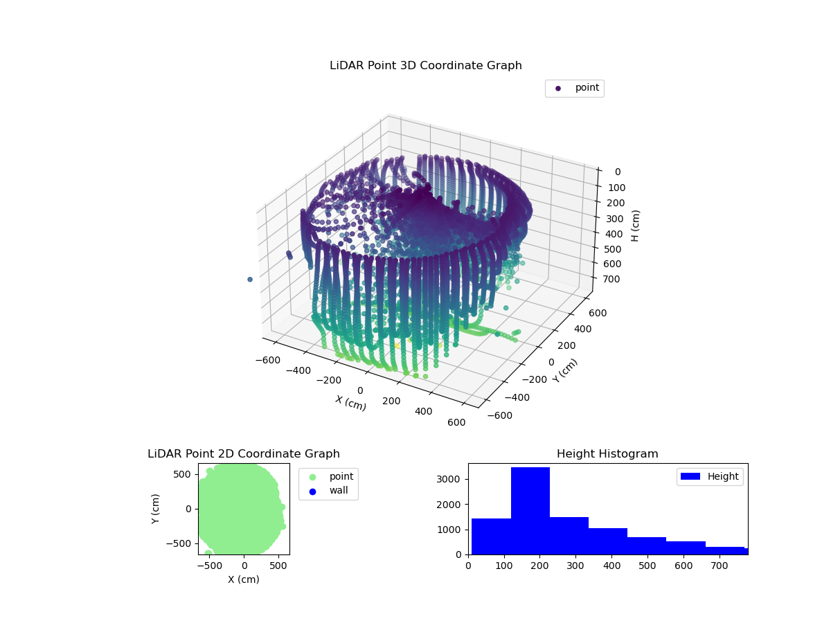 3D Plot