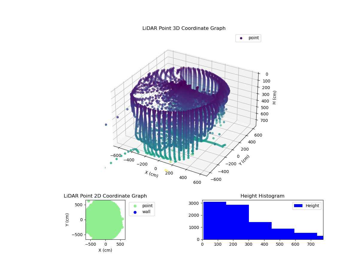 3D Plot