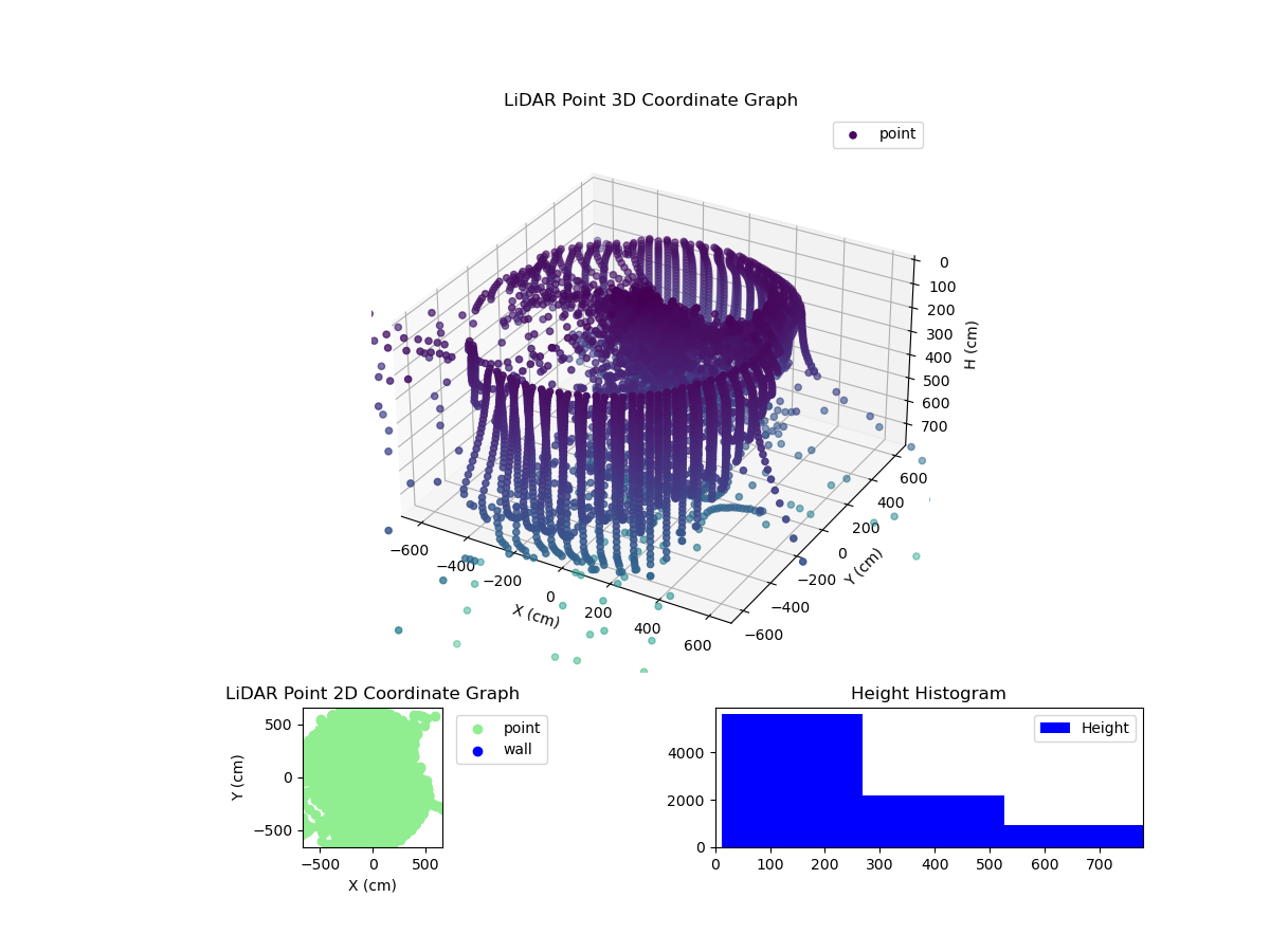 3D Plot
