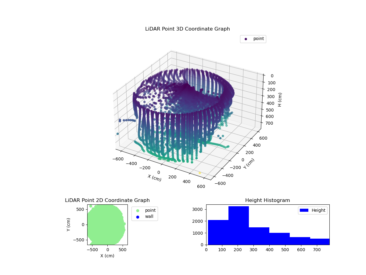 3D Plot