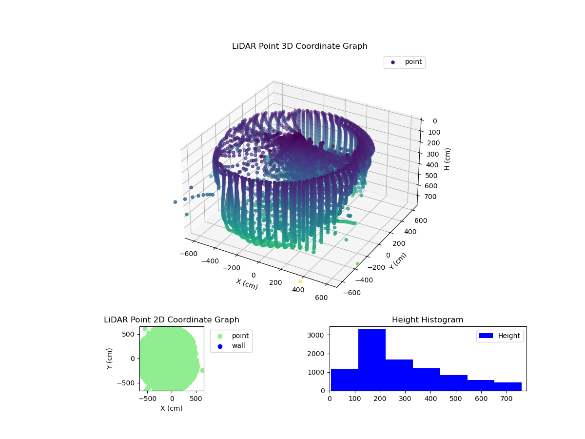 3D Plot