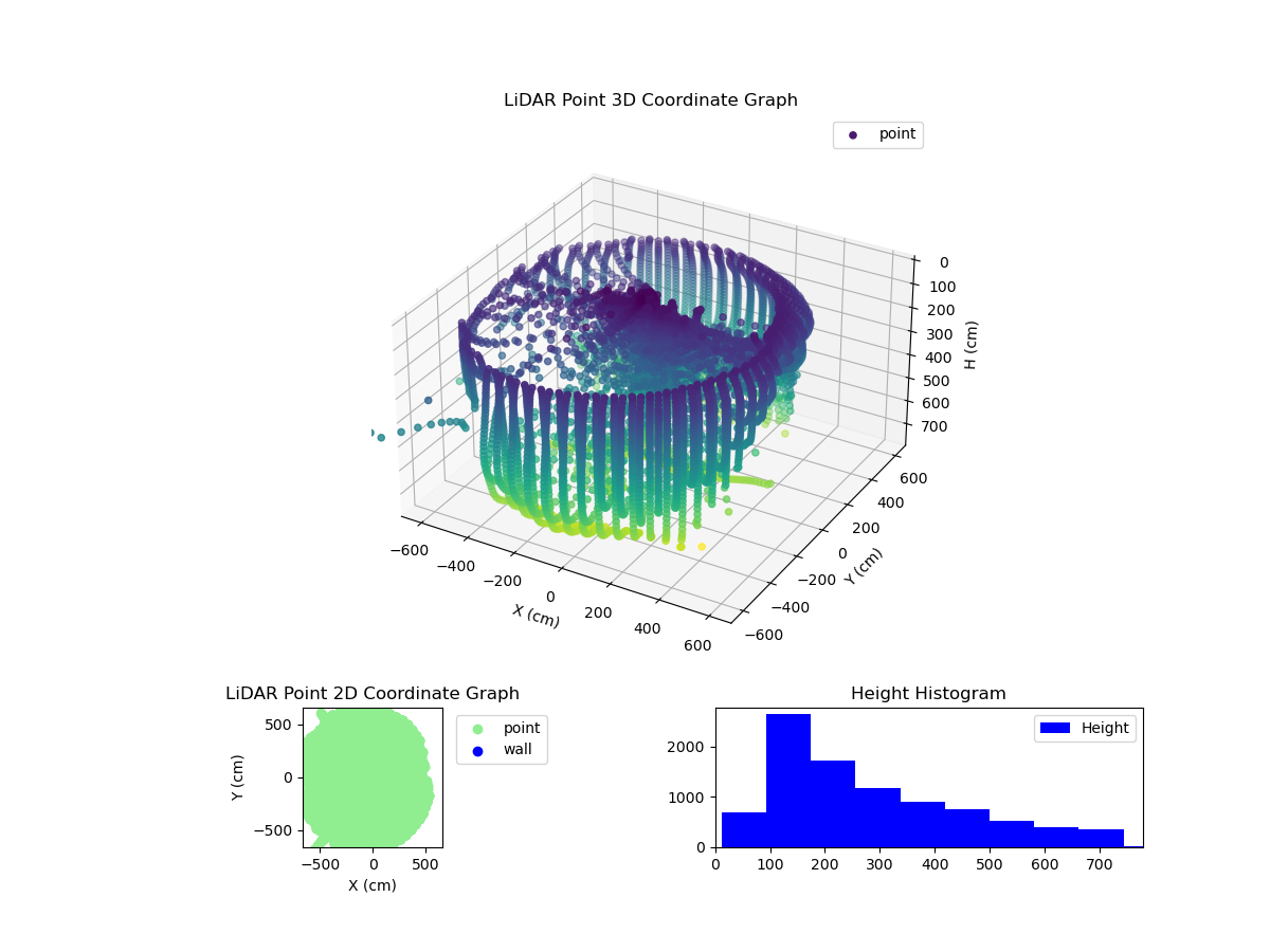 3D Plot