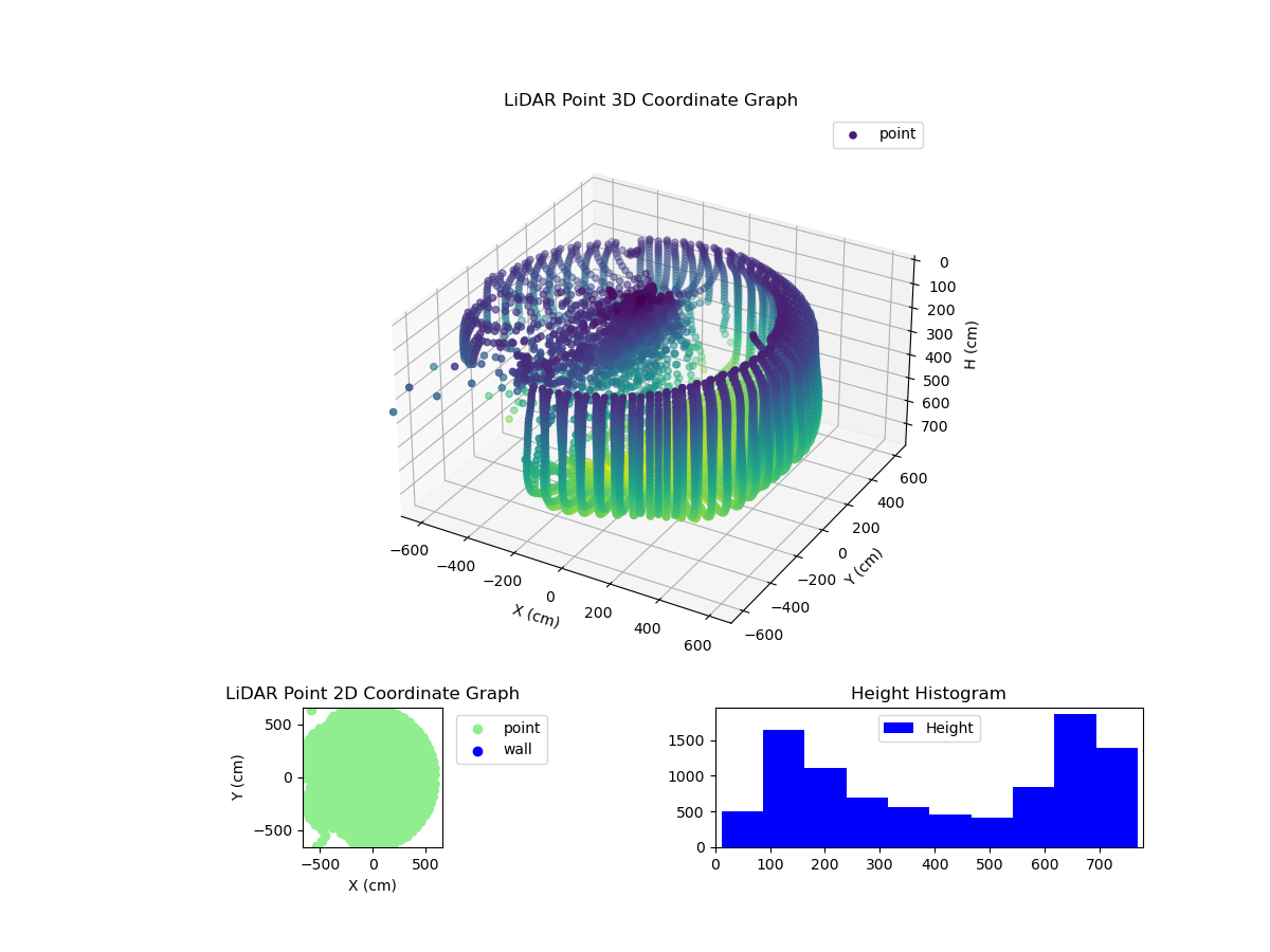 3D Plot