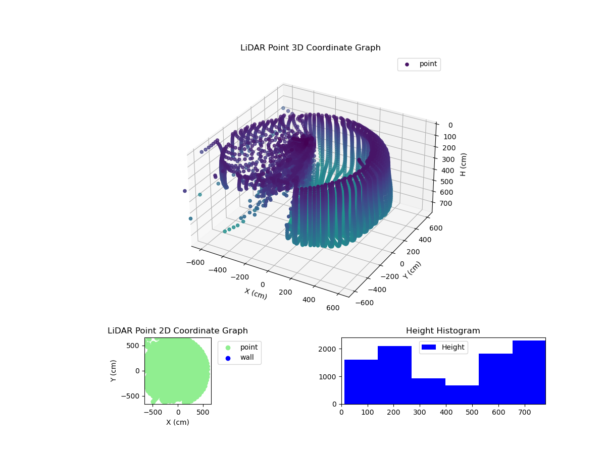 3D Plot