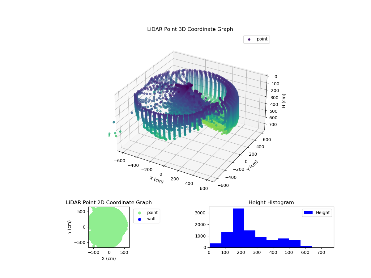3D Plot