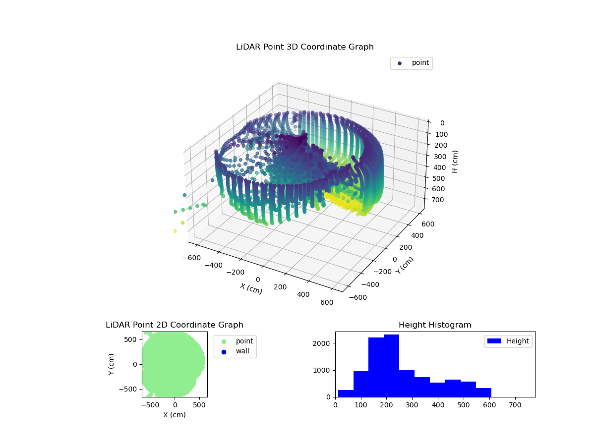 3D Plot
