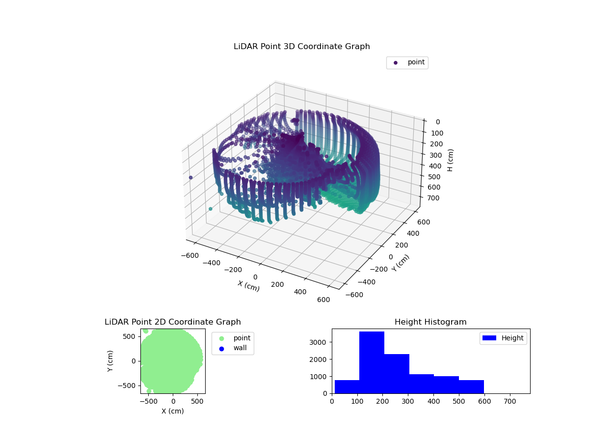 3D Plot