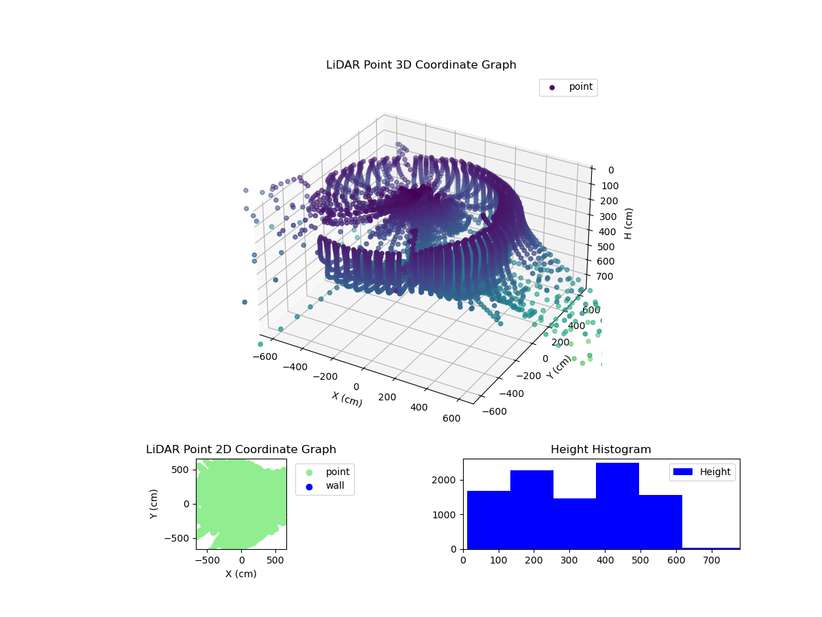 3D Plot