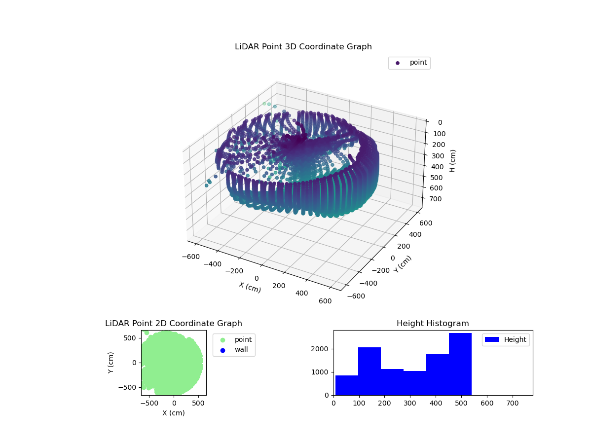 3D Plot