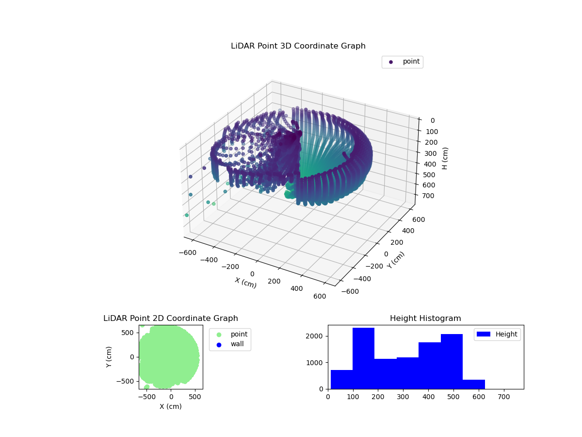 3D Plot
