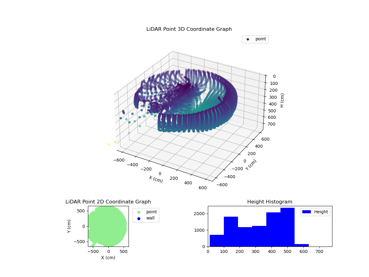3D Plot