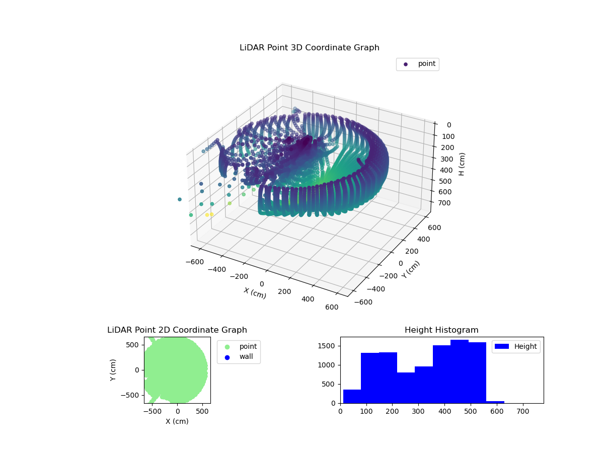 3D Plot