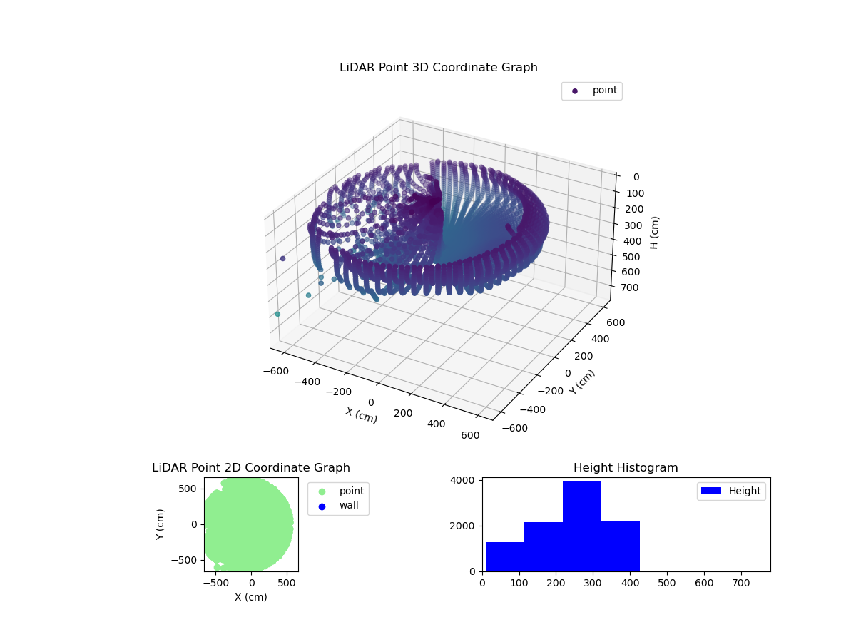 3D Plot