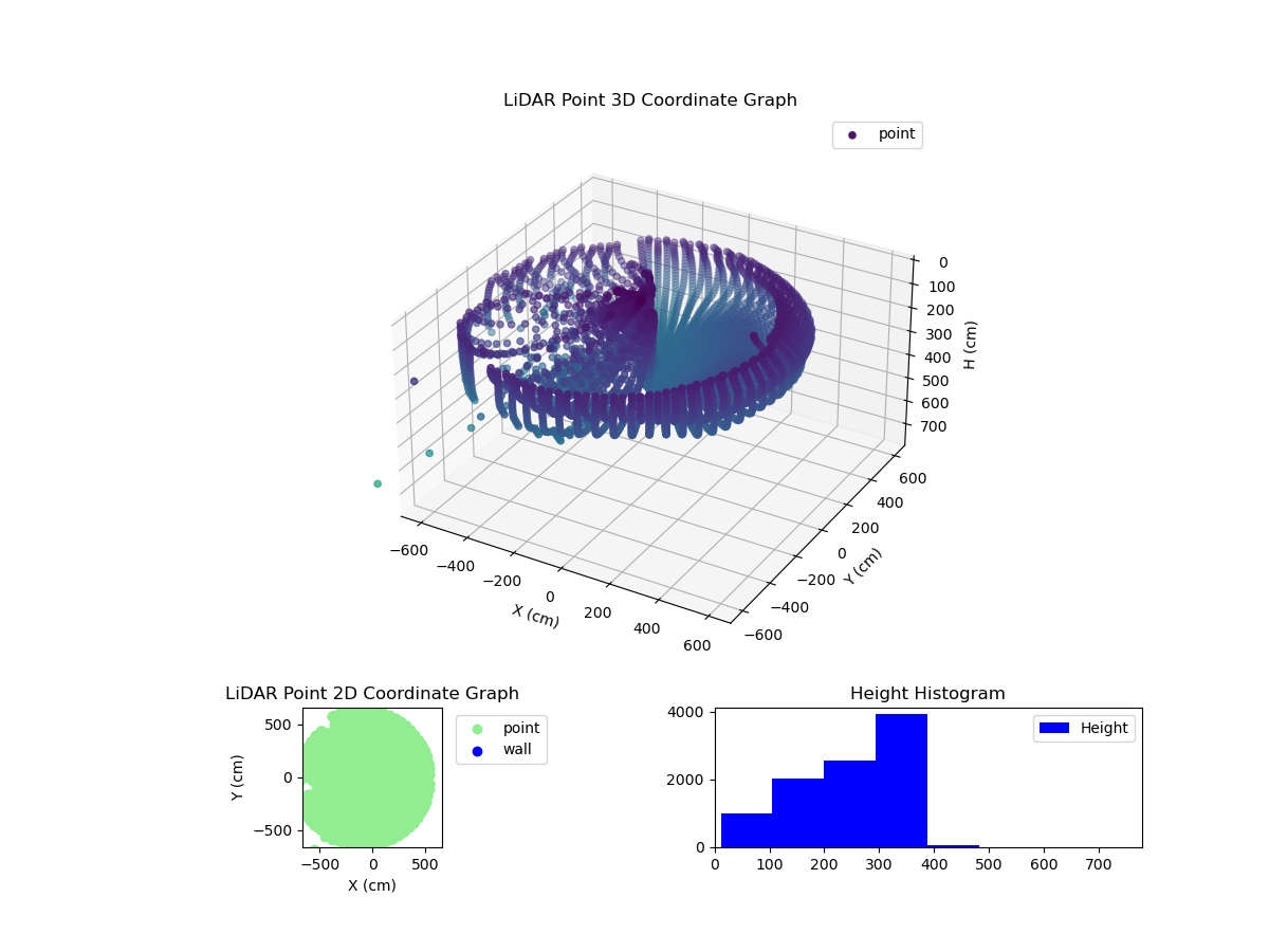3D Plot