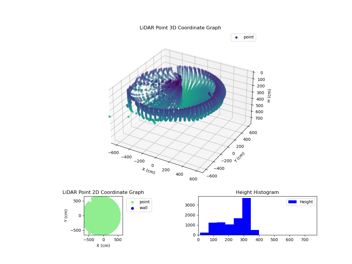 3D Plot