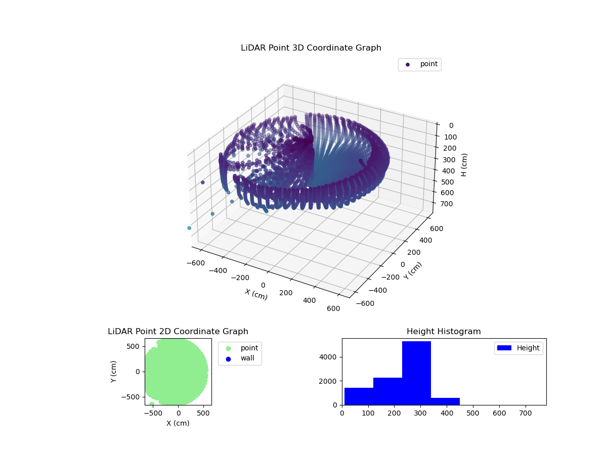 3D Plot